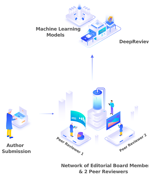 Process Flow Diagram